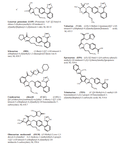 Angiotensin Receptor Blockers (Sartans) Custom Development