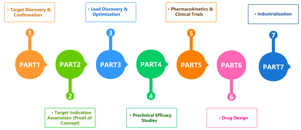 Tyrosine Kinase Inhibitors (Tinibs) Custom Development