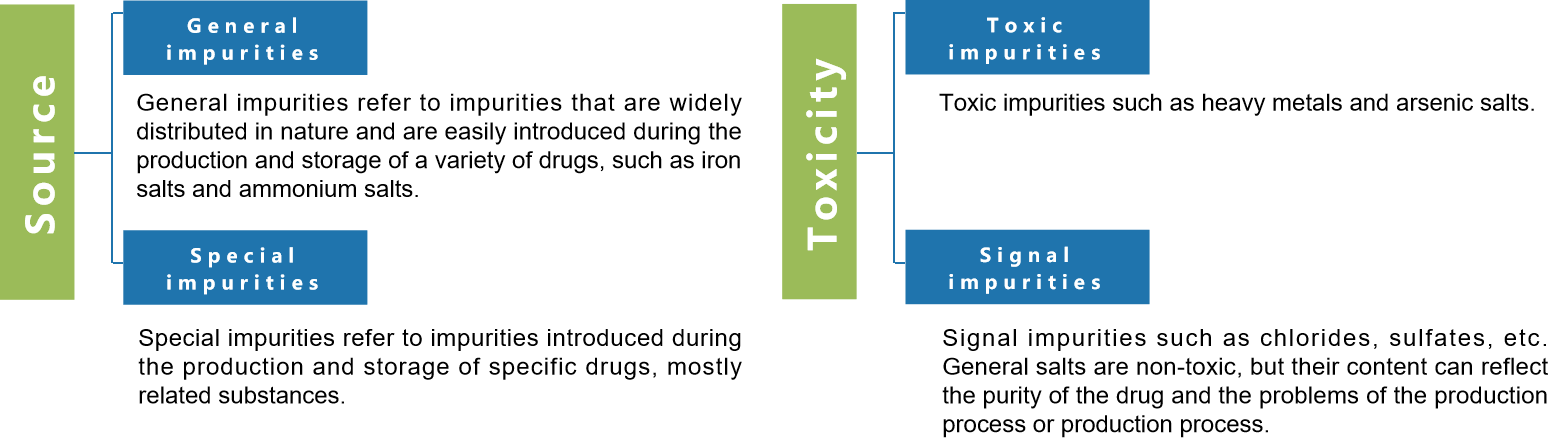 Impurity Control Platform 2