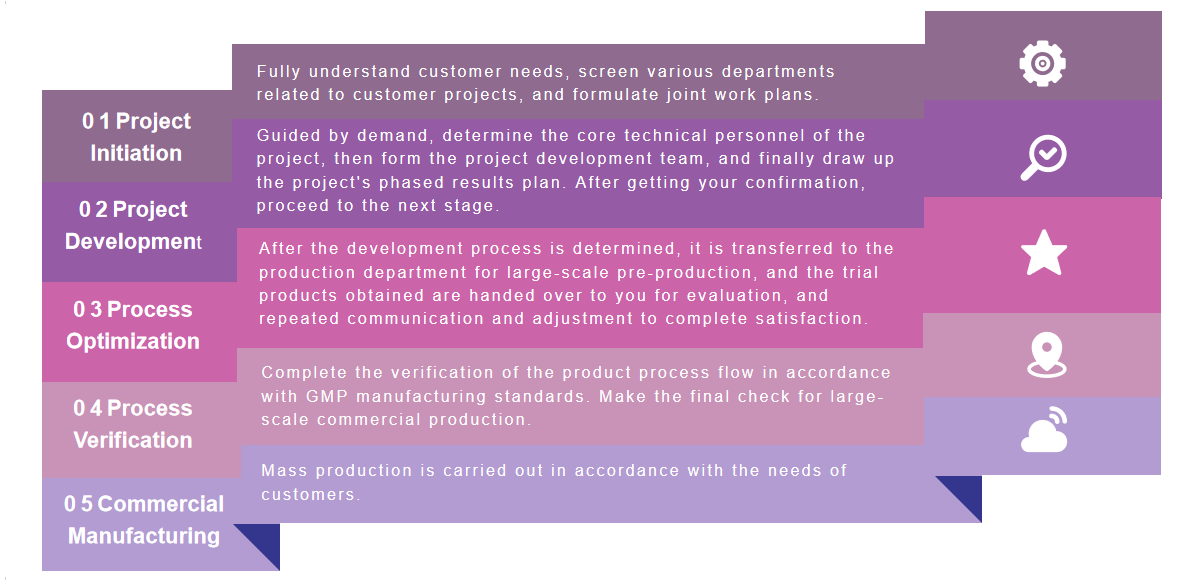 Custom Ingredient Manufacturing2