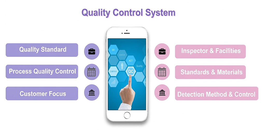 Quality Control