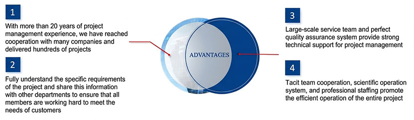 Project Management 2